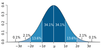 Standard_deviation_diagram_svg