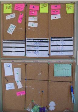 agile board